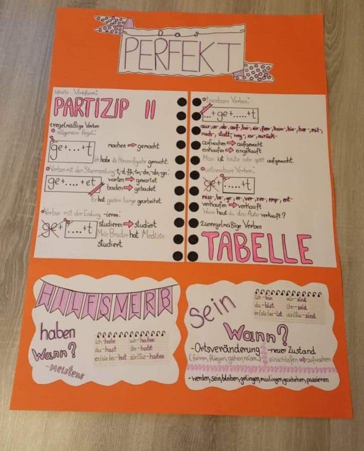 Niemiecki - Perfekt